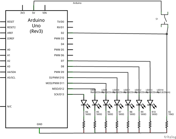 cochefantastico_esquema