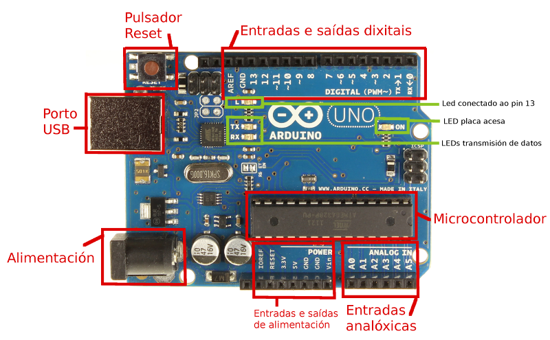 arduinounodescricion2