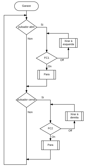 proxecto_garaxe_fluxo