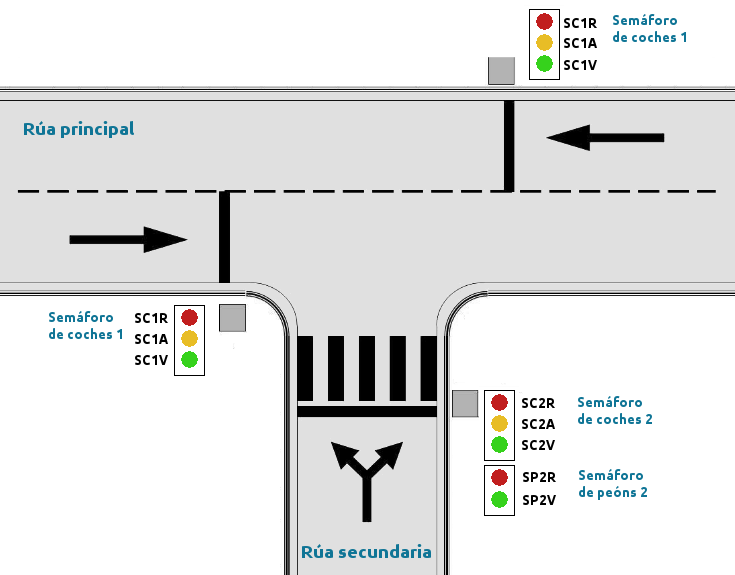 proxectos_semaforoscruce