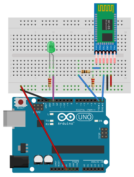 bluetooth_proteccion1