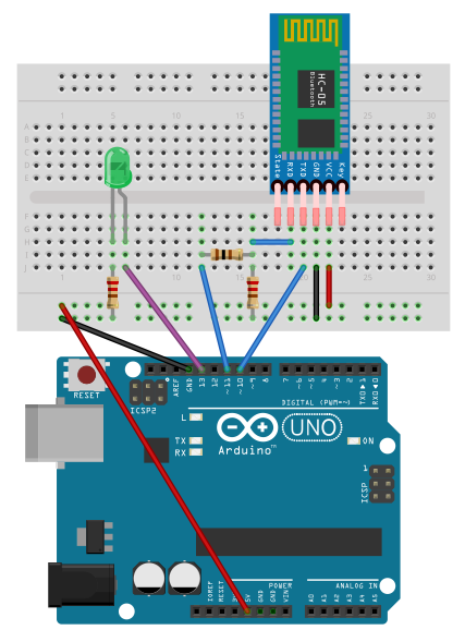 bluetooth_proteccion2