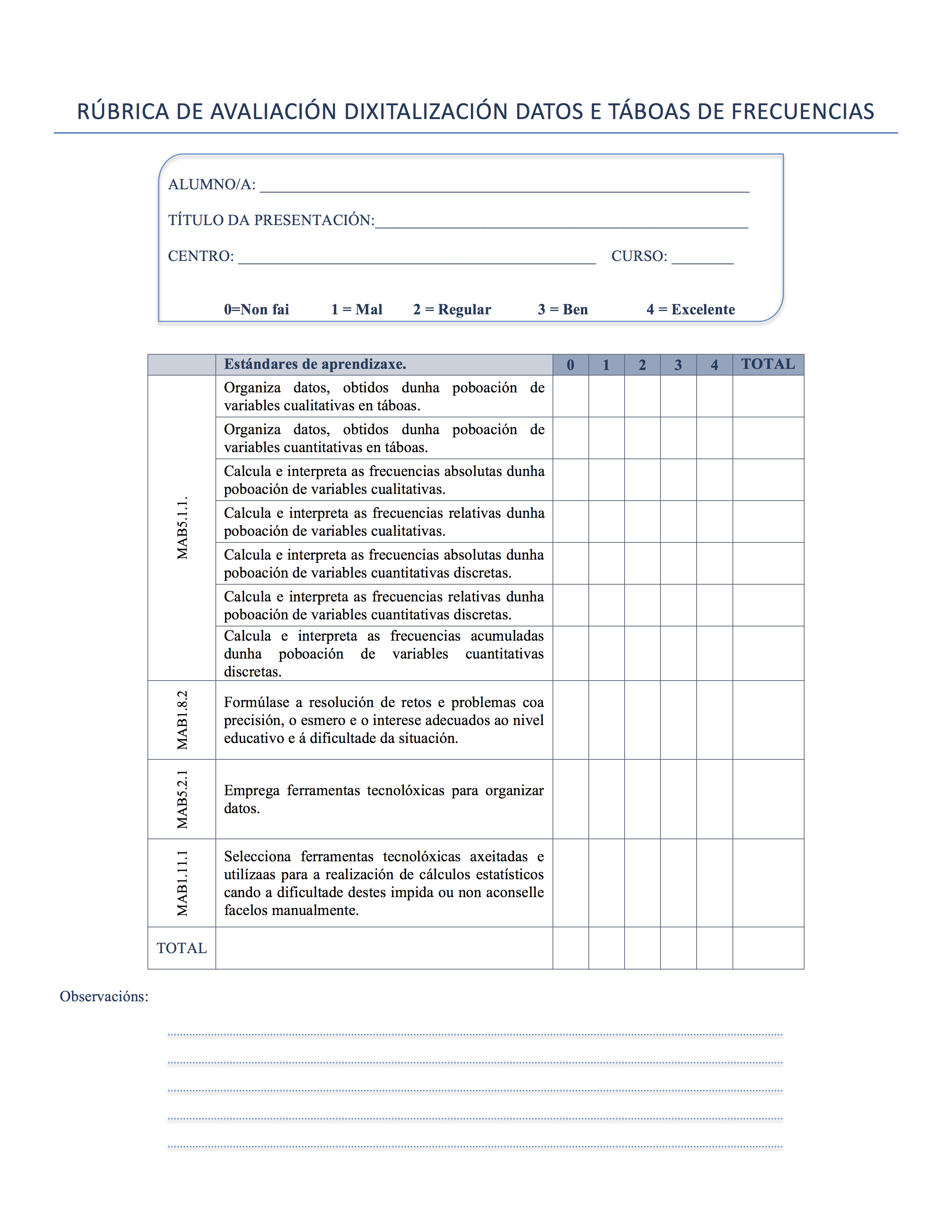 Rúbrica dixitalización e táboas frecuencias. Rúbrica dixitalización e táboas frecuencias.
