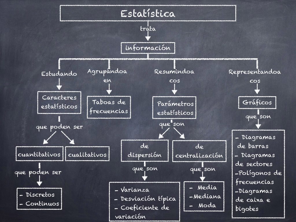 Esquema estatística