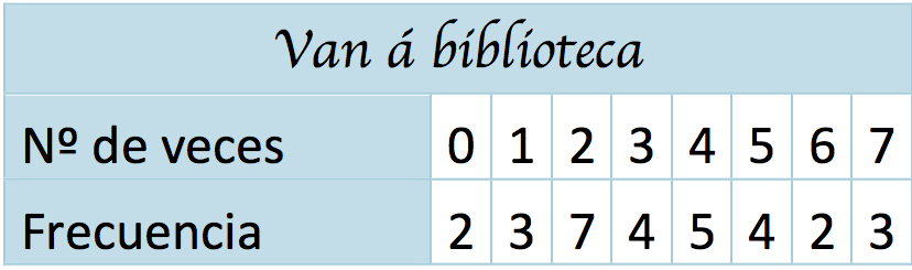 táboa datos exercicio parametros centrais.