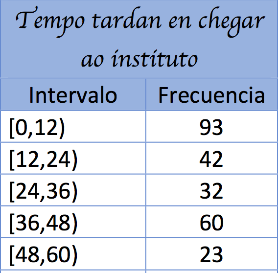 táboa datos exercicio parametros centrais.