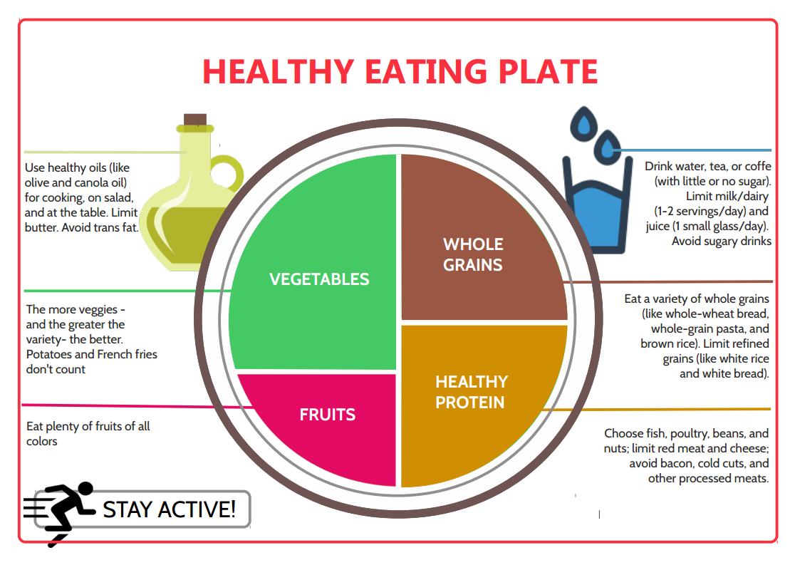 Healthy Eating Plate propio