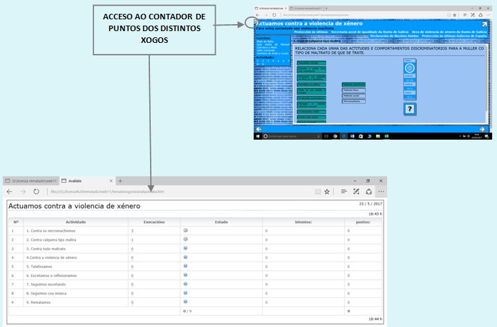 autoavaliación autoavaliación