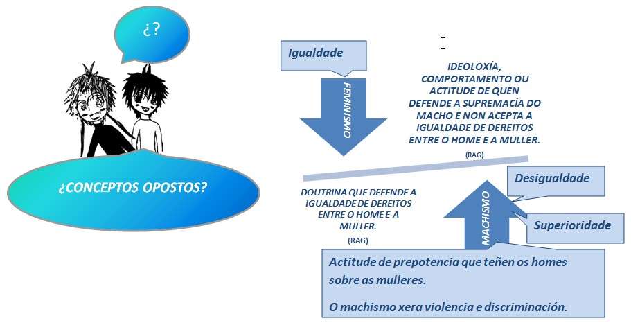 feminismo vs machismo
