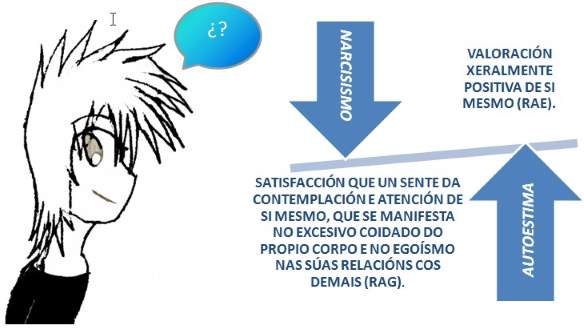 NARCISISMO
