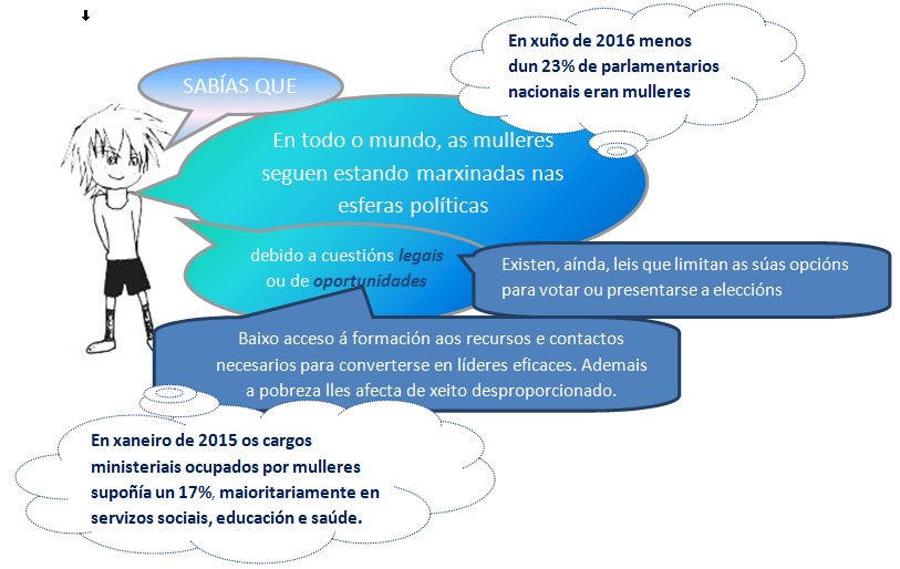 discriminacion política