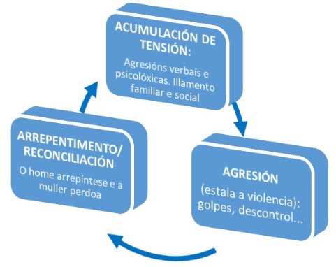CICLO DA VIOLENCIA