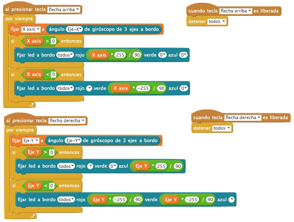 Solución al programa del giroscopio