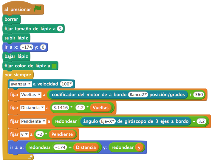 Solución reto rastreador de rutas