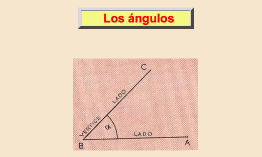Los ángulos Los ángulos