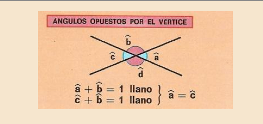 Ángulos