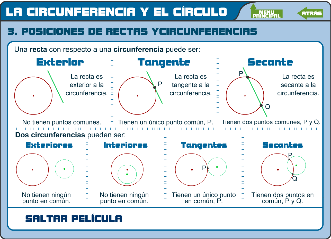 Posiciones de rectas y circunferencias Posiciones de rectas y circunferencias