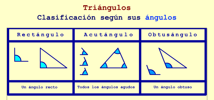 Triángulos según sus ángulos Triángulos según sus ángulos