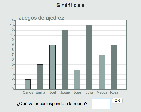 Autoevaluación