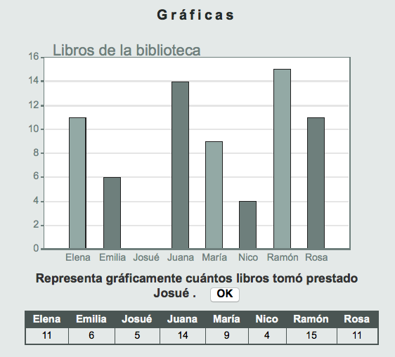 Autoevaluación Autoevaluación