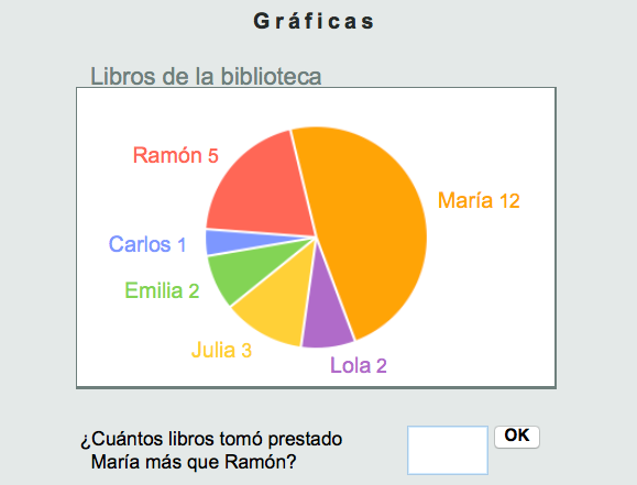 Gráficas de sectores