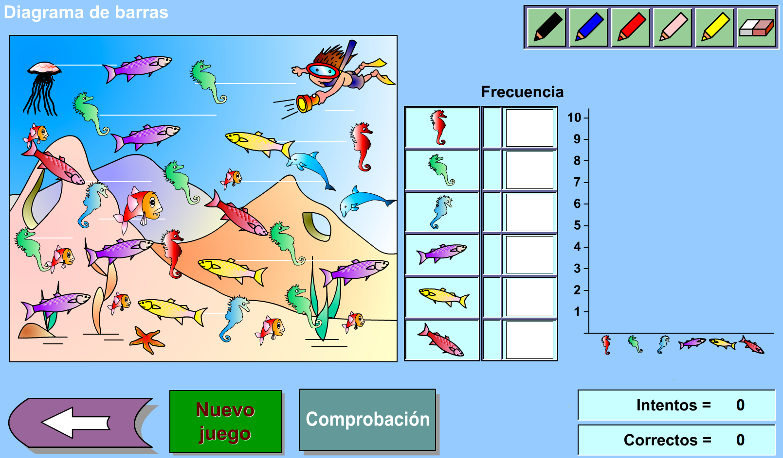 Diagrama de barras Diagrama de barras