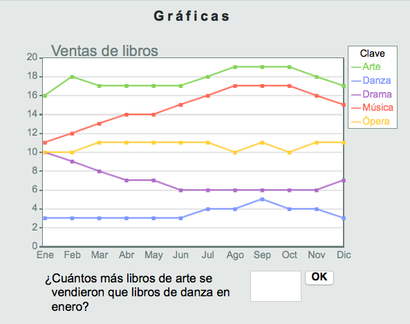 Lectura e interpretación de gráficos Lectura e interpretación de gráficos