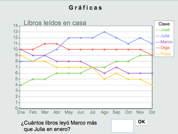 Gráficos de líneas Gráficos de líneas