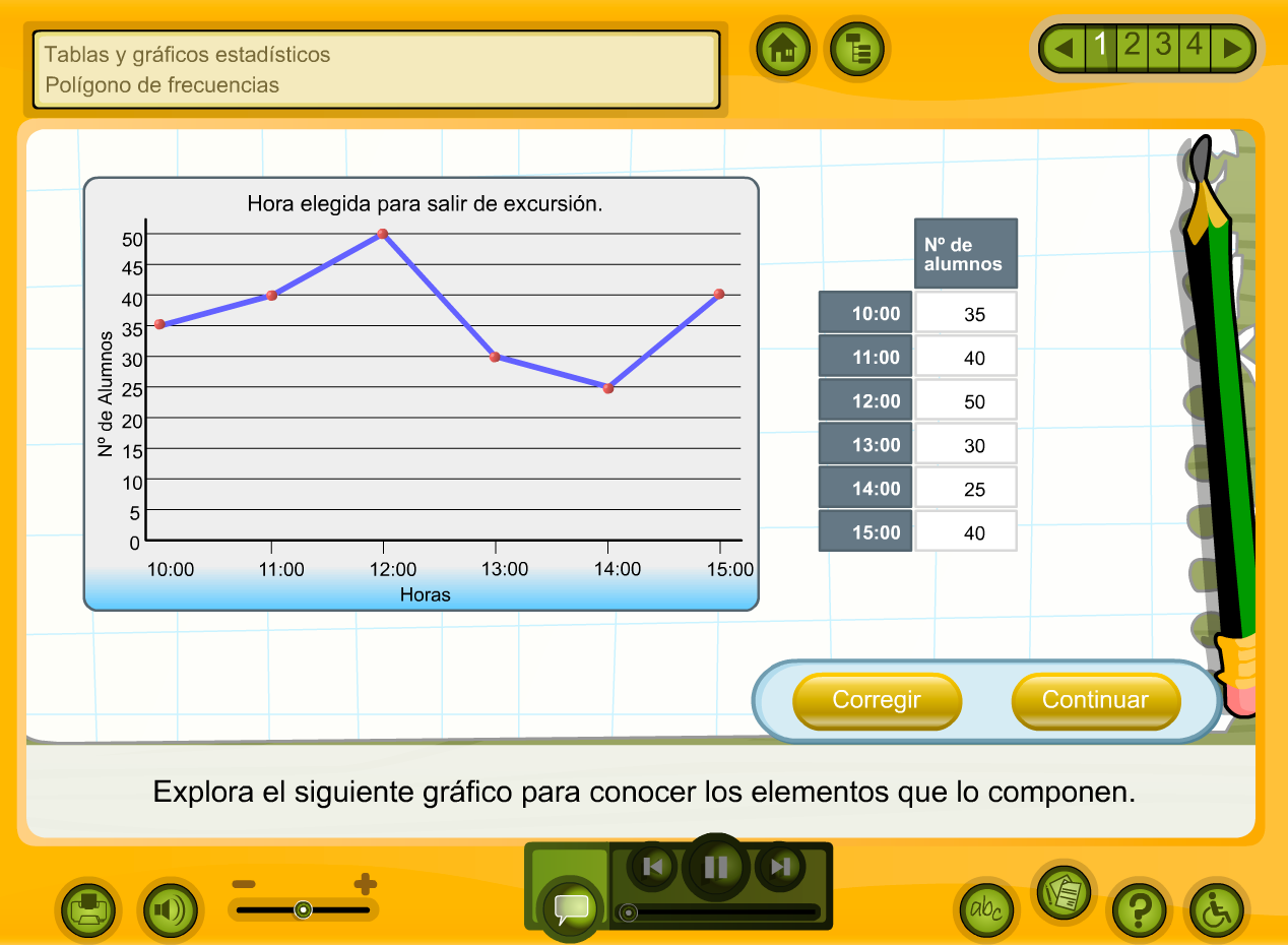 Polígono de frecuencias Polígono de frecuencias