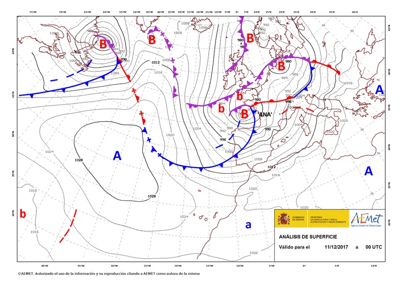 Predición Predición