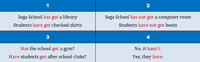Expressing possession Expressing possession