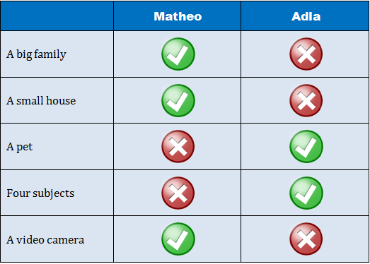 Expressing possession Expressing possession