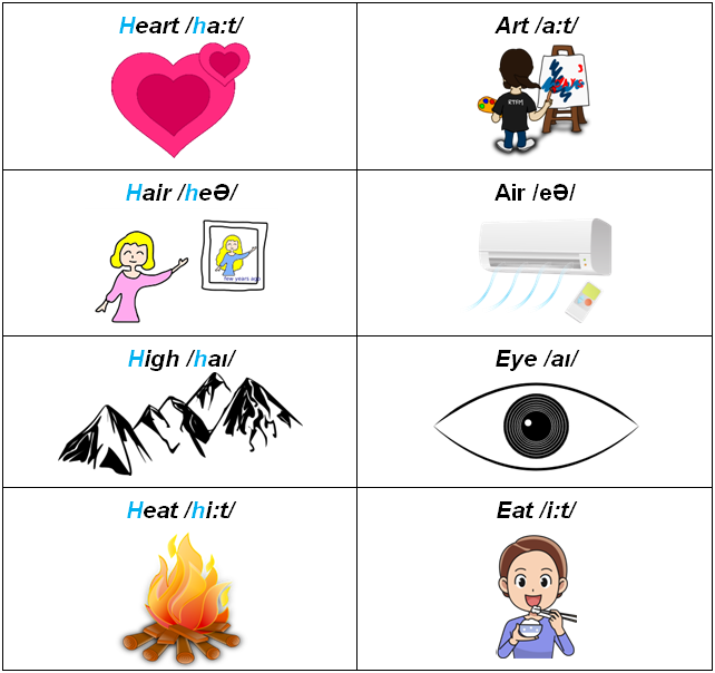 Pronouncing /h/ Pronouncing /h/