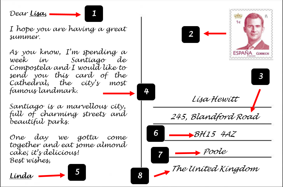 Elements in a postcard Elements in a postcard
