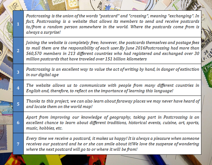 Postcrossing Postcrossing