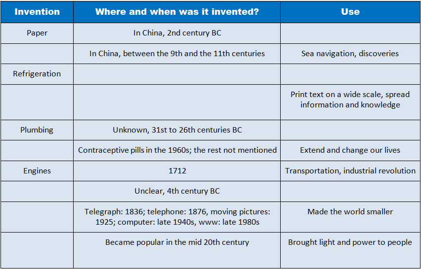 What Are the 10 Greatest Inventions of Our Time?