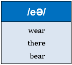 Pronunciation