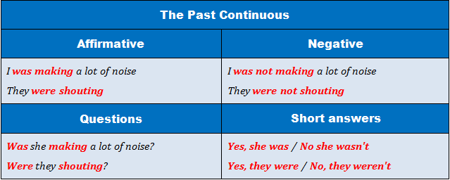 Паст континиус контрольная. Past Continuous текст. Past Continuous упражнения 5 класс. Past Continuous n схема с временной стрелкой. Not look в past Continuous.
