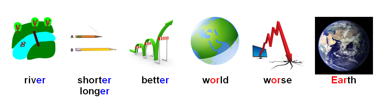 Pronunciation Pronunciation