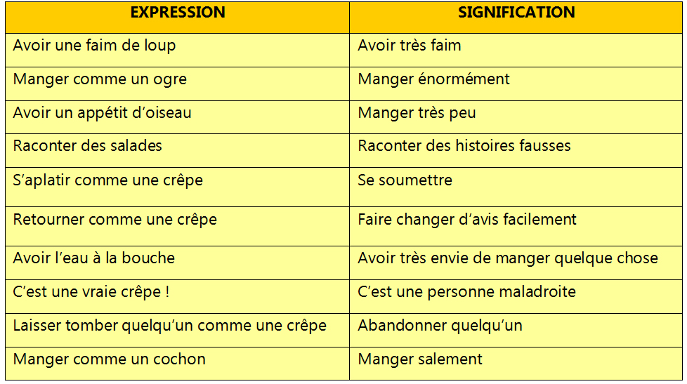 vocabulaire