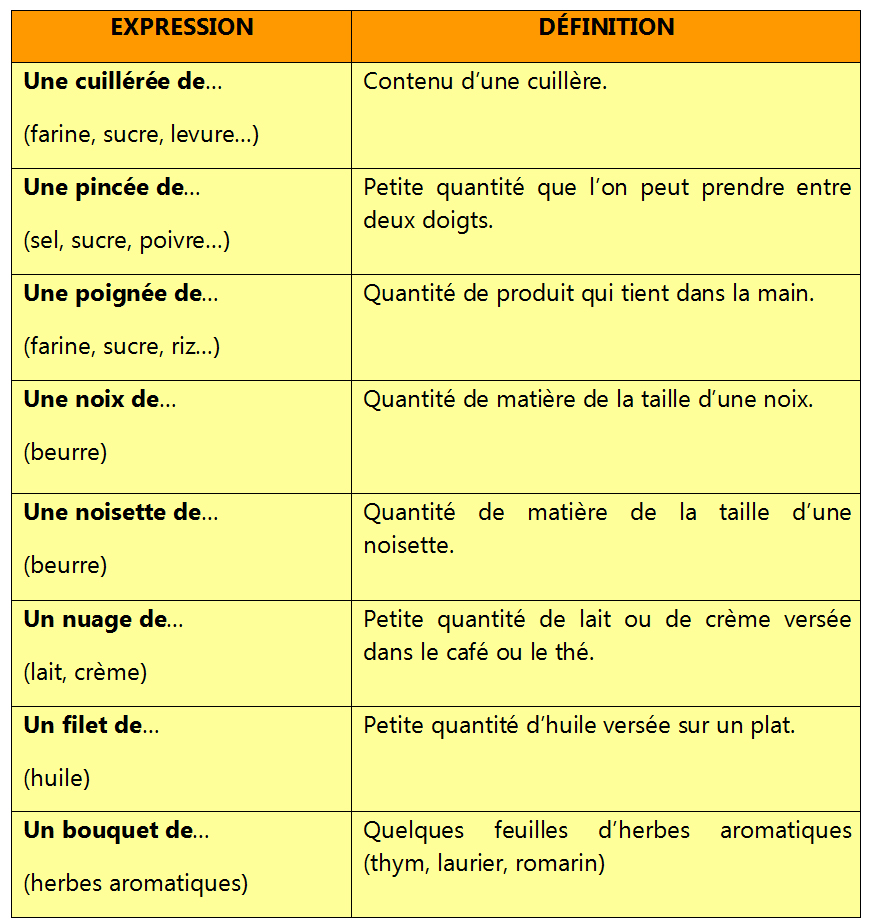 vocabulaire