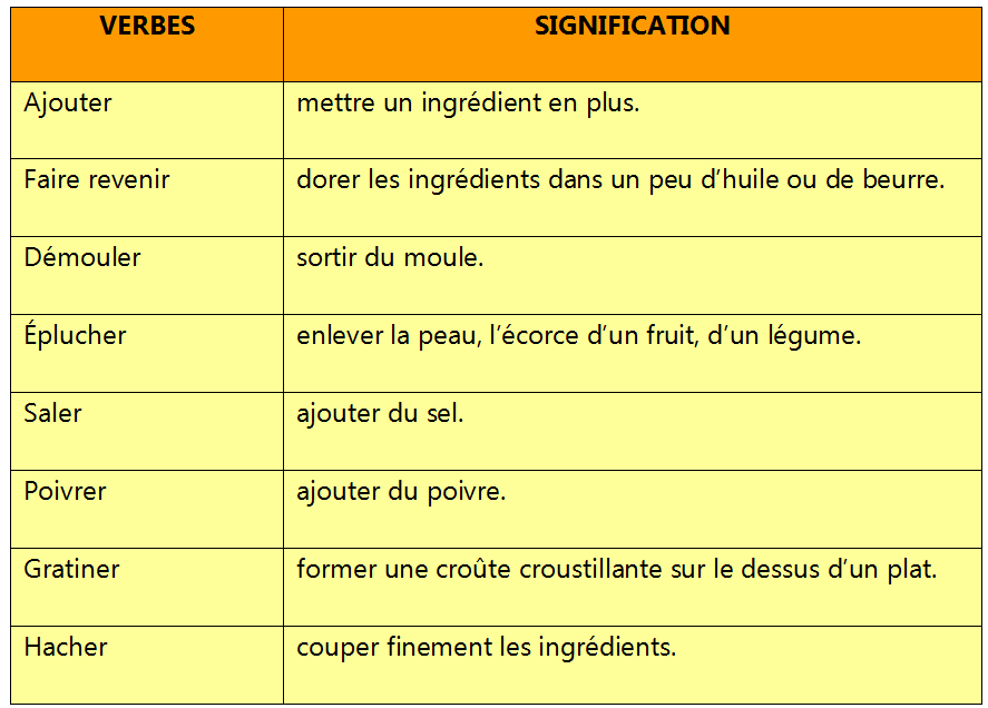 vocabulaire