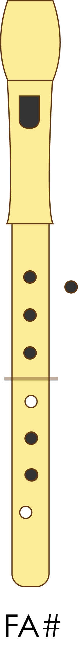 dixitacion fa sostenido alternativa
