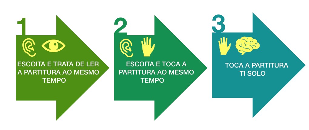 indicacions indicacions