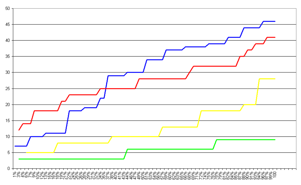 Significance 868543 deviation from proportionality