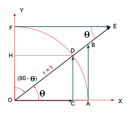 AcuteAngle