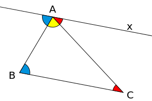 Triangle angles sum to 180 degrees