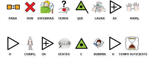 Texto con pictogramas: \