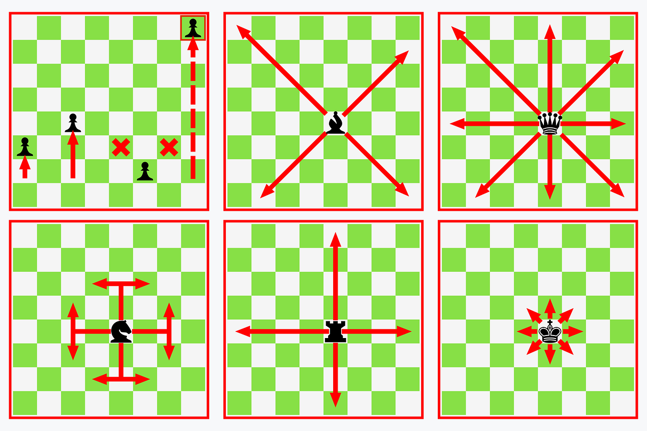 How the Pieces Move