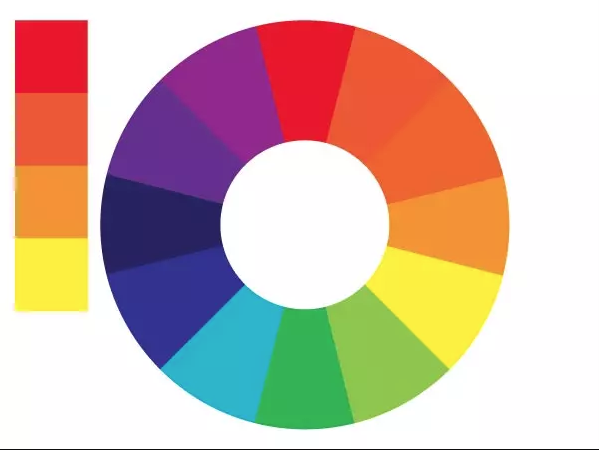 Cores cálidas do círculo cromático